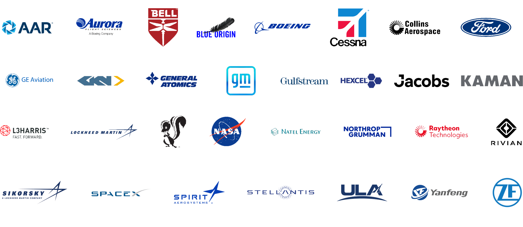 Customer Grid